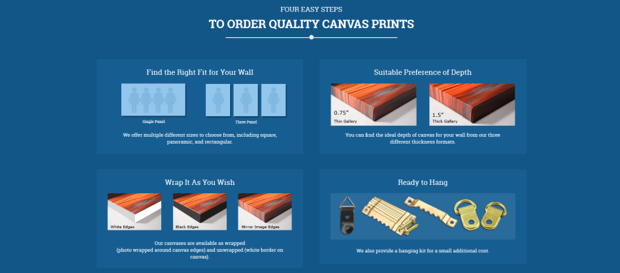Canvas Champs 4 Easy Steps